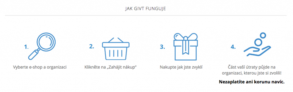 Infografika - jak funguje GIVT